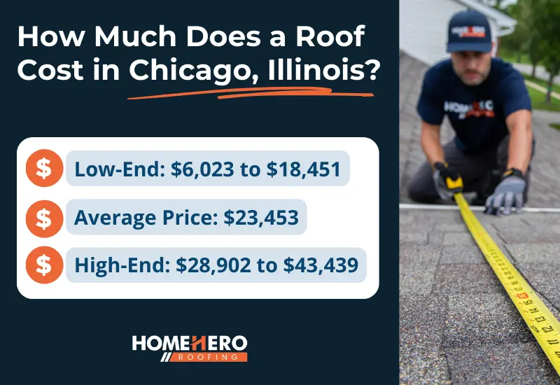 how much does a roof cost in Chicago Illinois