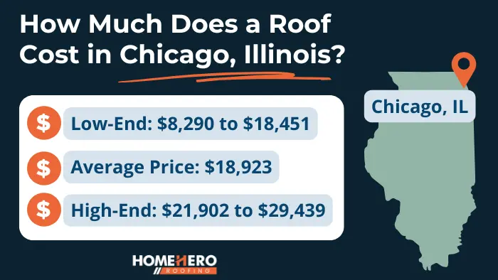 how much roof costs in chicago illinois