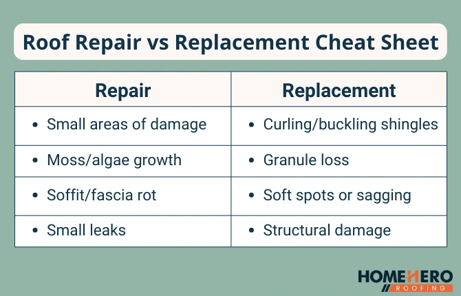 roof replace versus repairs cheatsheet