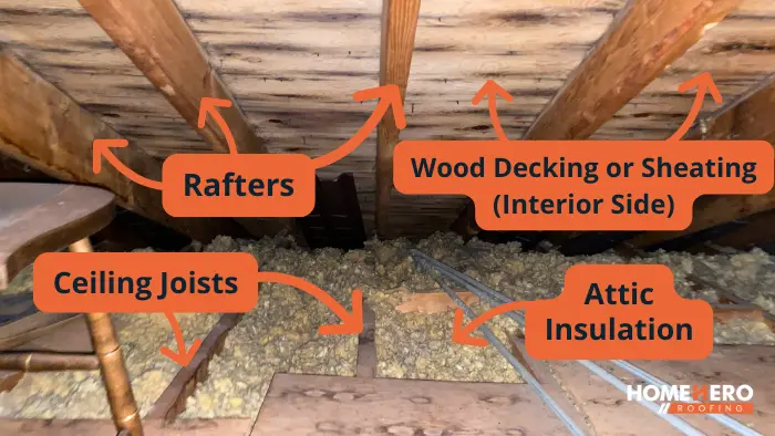 rafters trusses attic insulation roofing interior