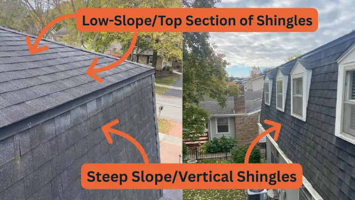 diagram of low slope shingles vs vertical steep section on mansard roofs